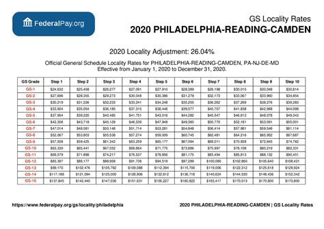 city of philadelphia employee directory|city of phila employee salaries.